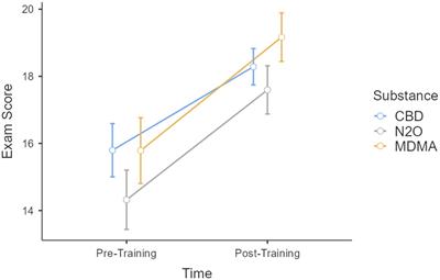 Preventing new substance use behaviors in youth: evaluation of a two-year comprehensive program